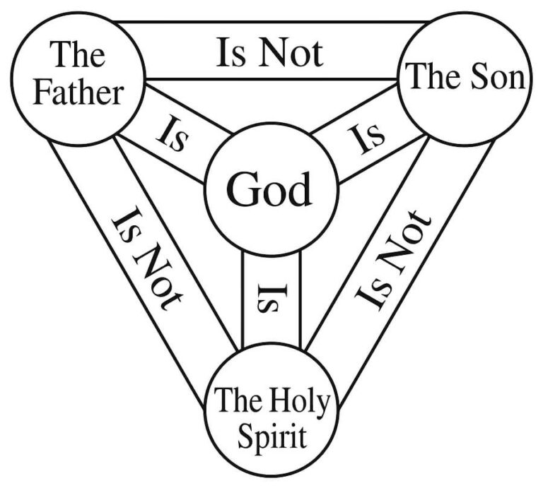 Trinity Shield from symbolsage.com